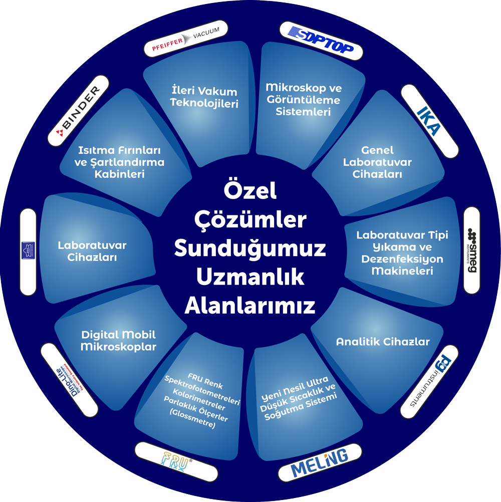 AN-KA'YA HOŞGELDİNİZ